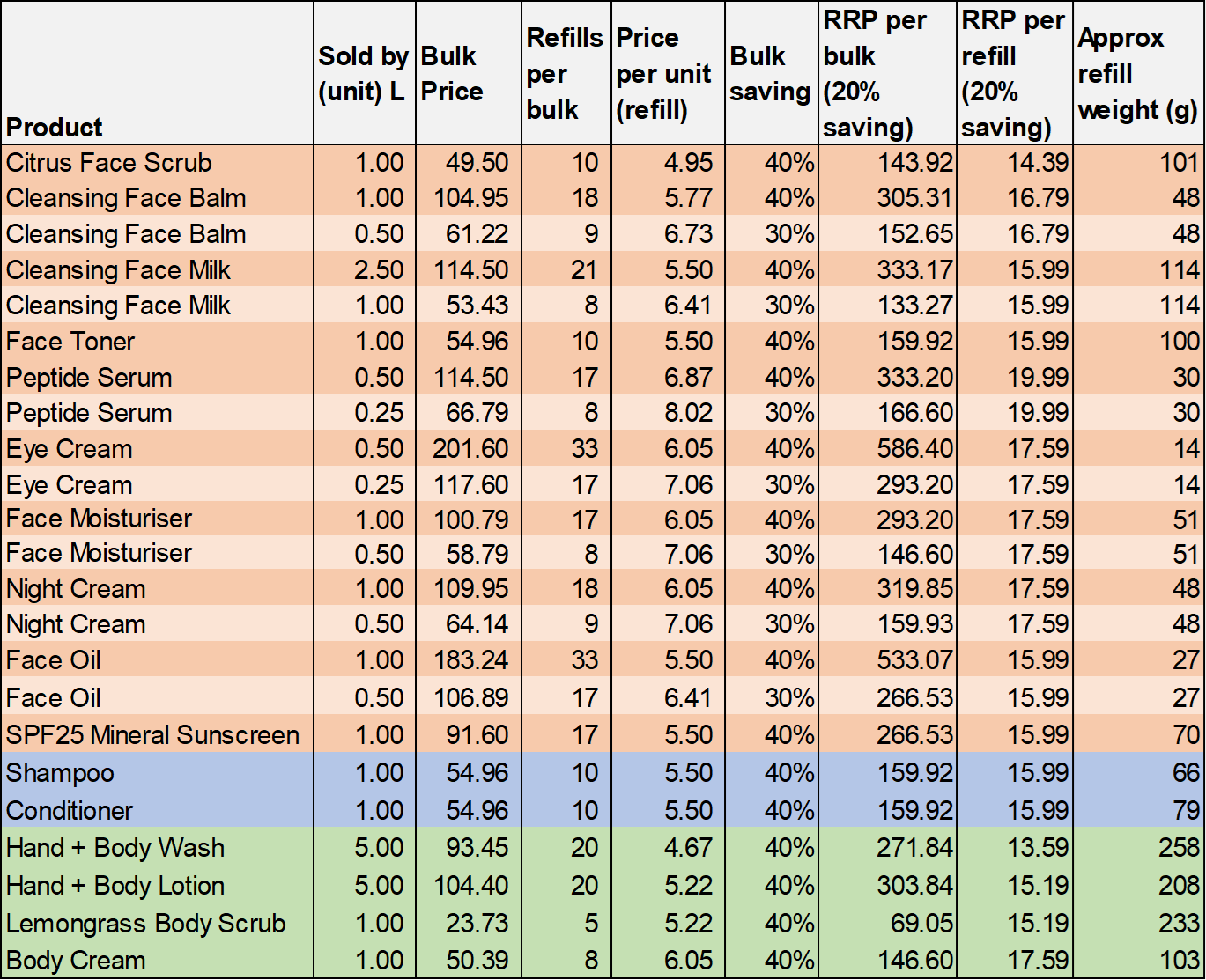 UpCircle Shampoo Crème with Coconut + Rosemary Oil 100ml