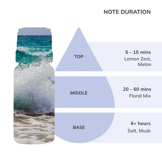 Ocean Breeze Essential Oil Blend