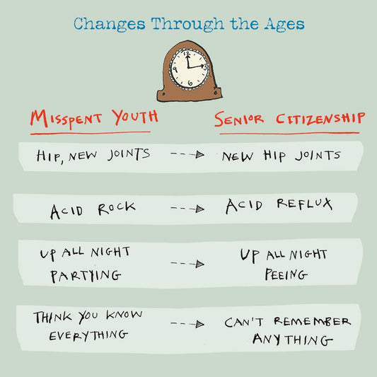 'Changes Through the Ages' Birthday Card