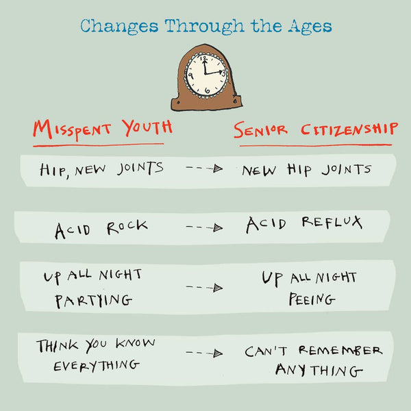 'Changes Through the Ages' Birthday Card