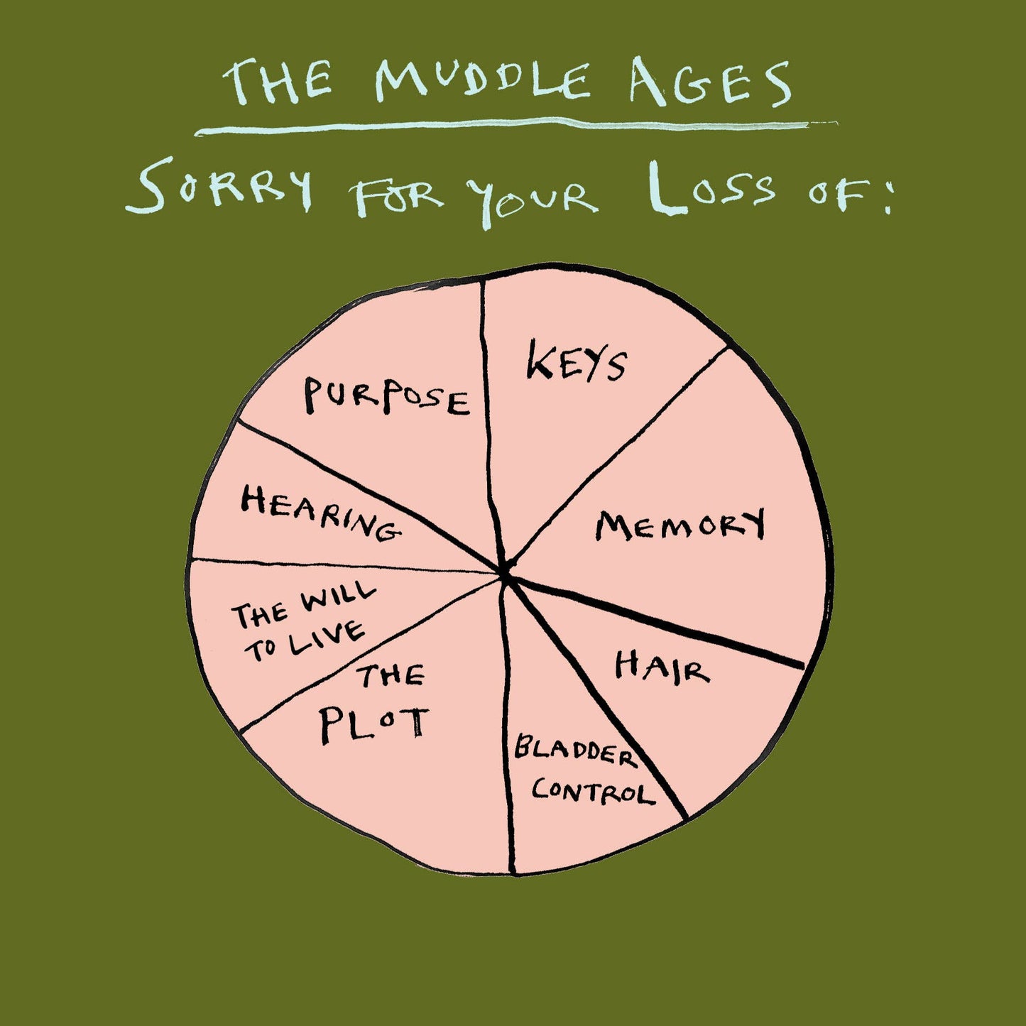 'The Muddle Ages ' Greetings Card