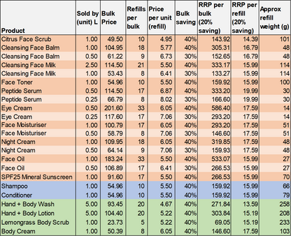 UpCircle Collagen Boosting Peptide Serum 15ml