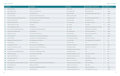 Wild Swimming Walks: Dorset & East Devon