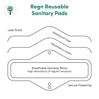 Reusable Sanitary Pads 6Pk - 3 Sizes Available
