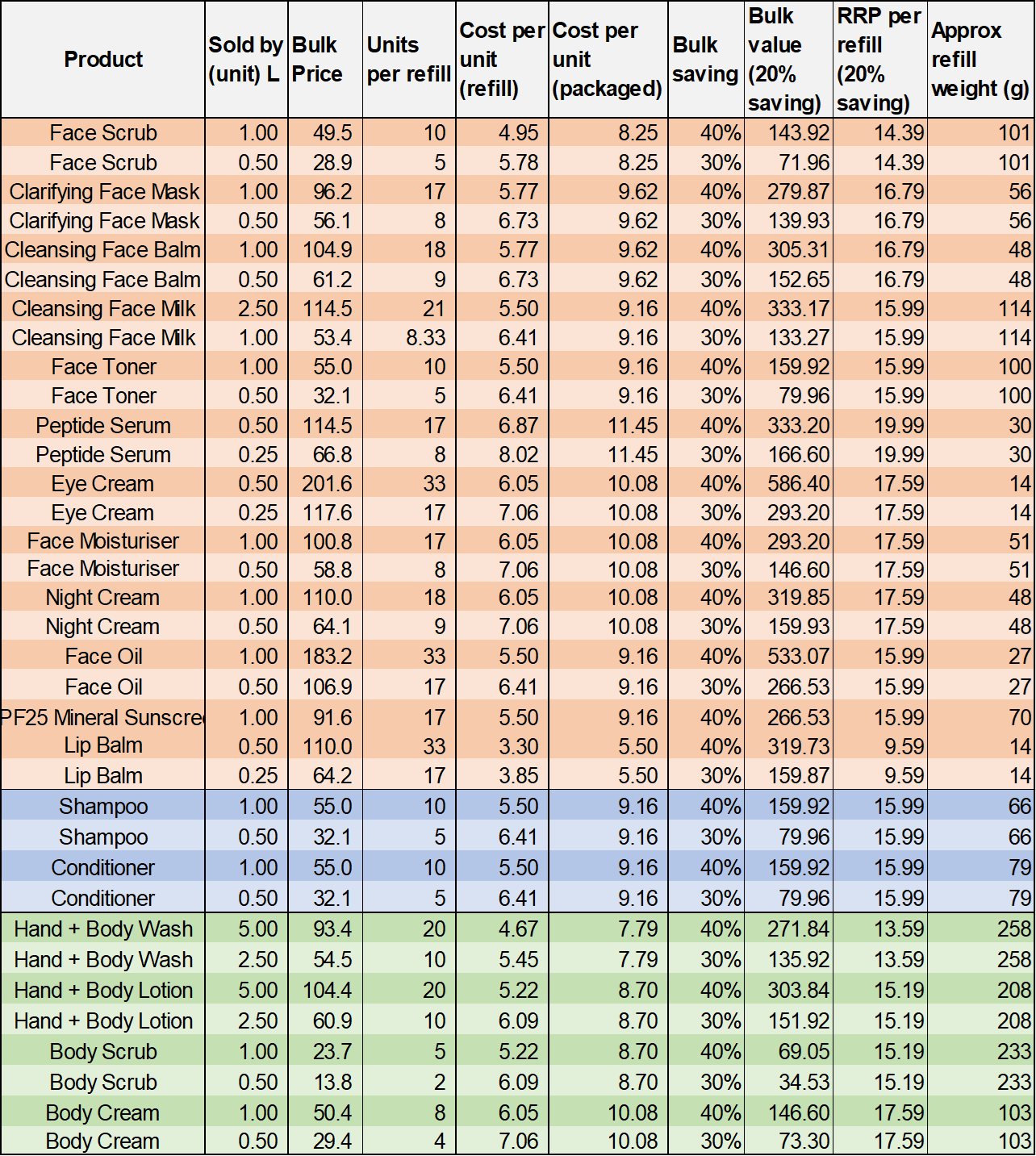 UpCircle Conditioner Creme with Rosemary Oil, Bamboo Extract + Vitamin E - 100ml