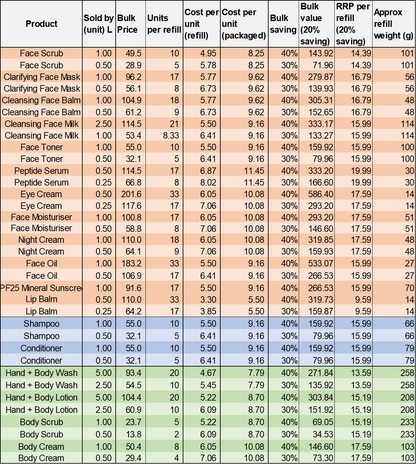 UpCircle Conditioner Creme with Rosemary Oil, Bamboo Extract + Vitamin E - 100ml